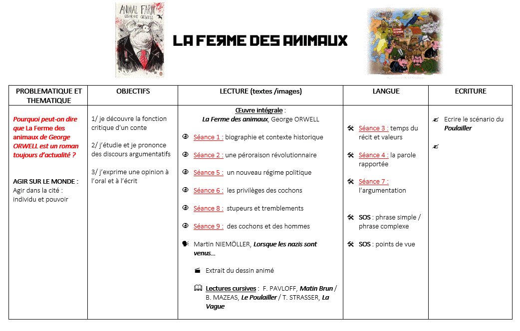 Dénoncer Les Travers De La Société 3ème Pdf
