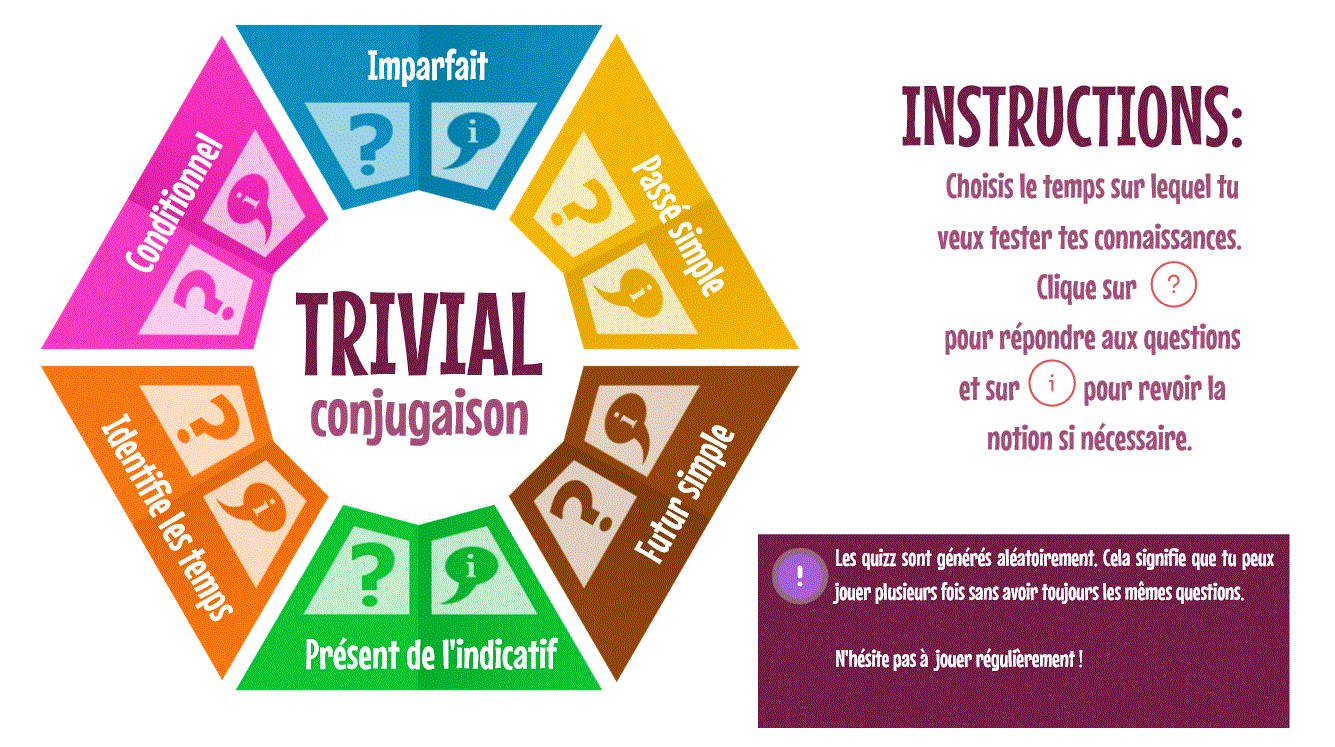 trivial conjugaison